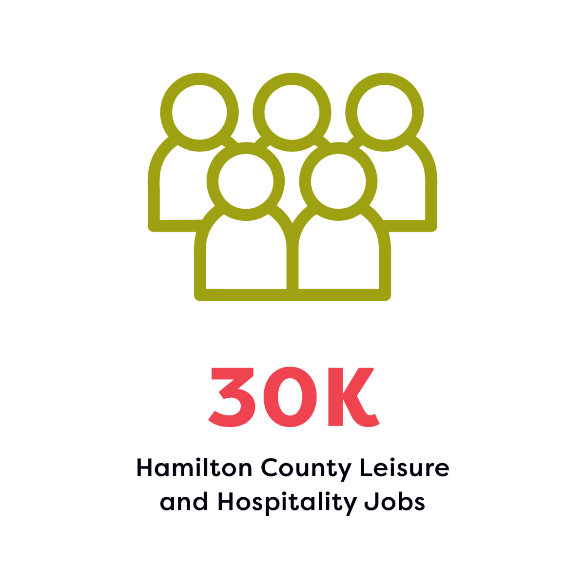 30K Hamilton County Leisure and Hospitality Jobs